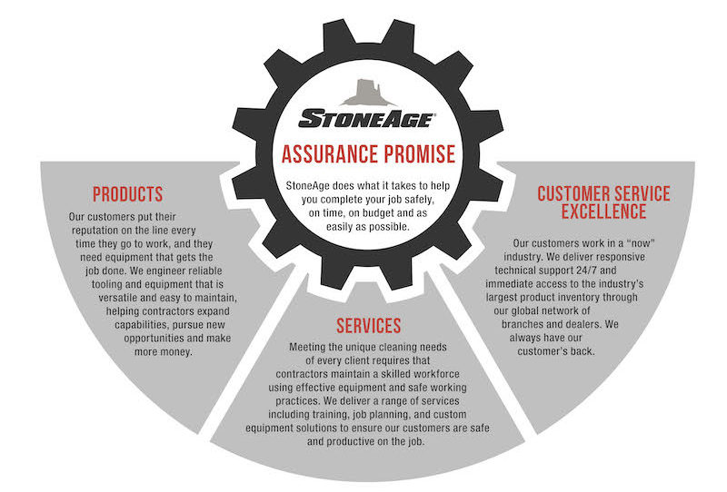StoneAge Assurance Promise